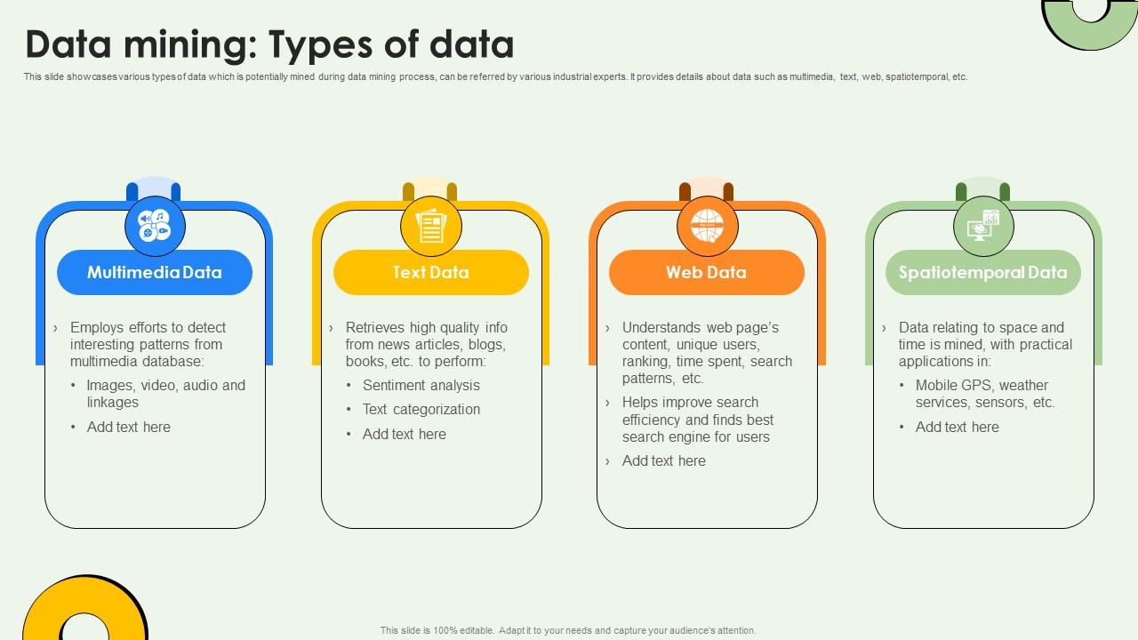 Data Warehousing And Data Mining Types Of Data AI SS V