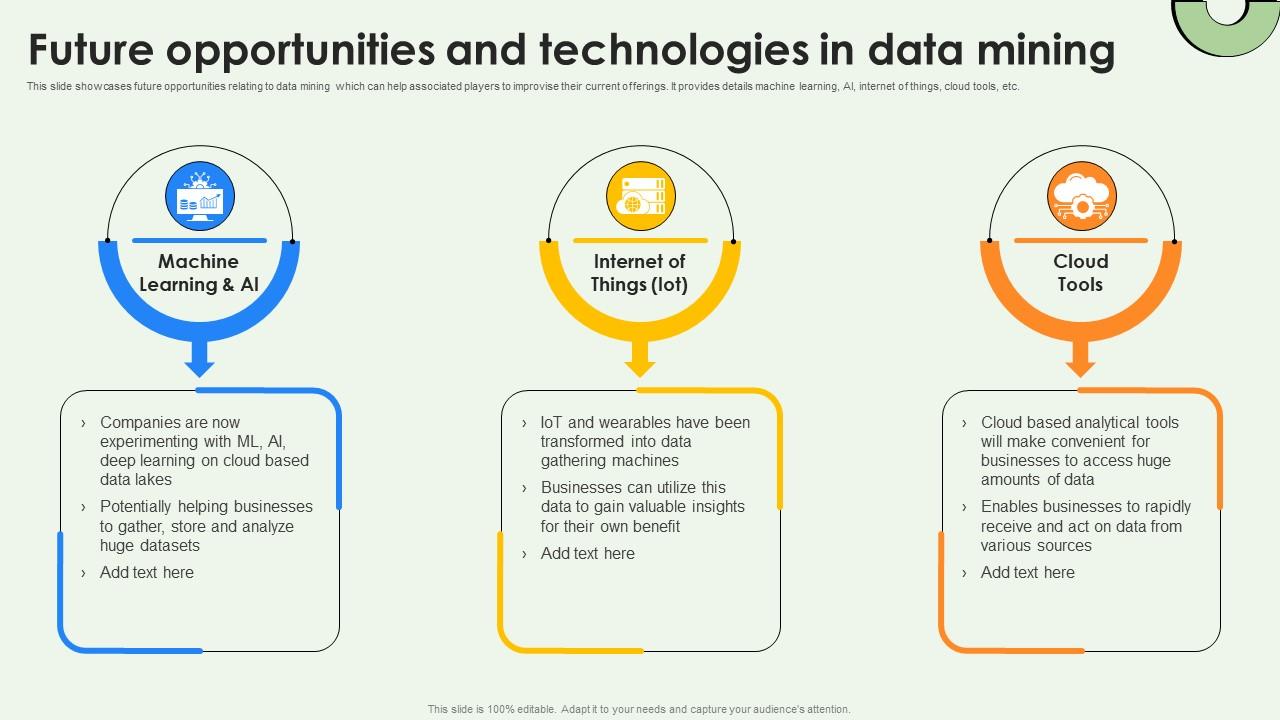 Data Warehousing And Future Opportunities And Technologies In Data Mining AI SS V