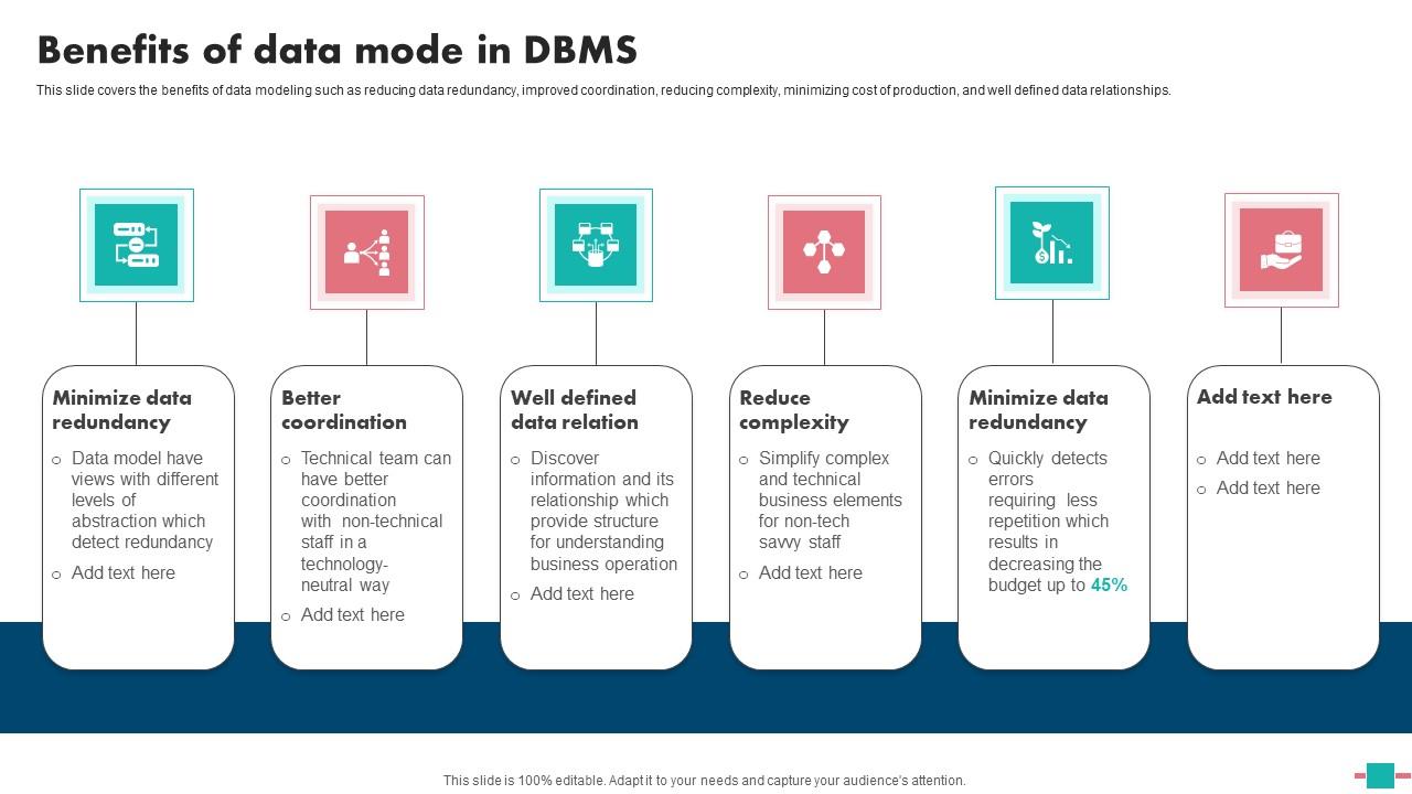 Database Modeling Benefits Of Data Mode In DBMs Graphics Pdf