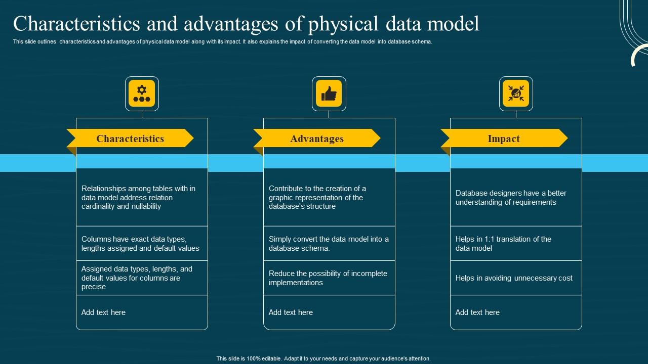 Database Modeling Structures Characteristics And Advantages Of Physical Data Model Topics Pdf