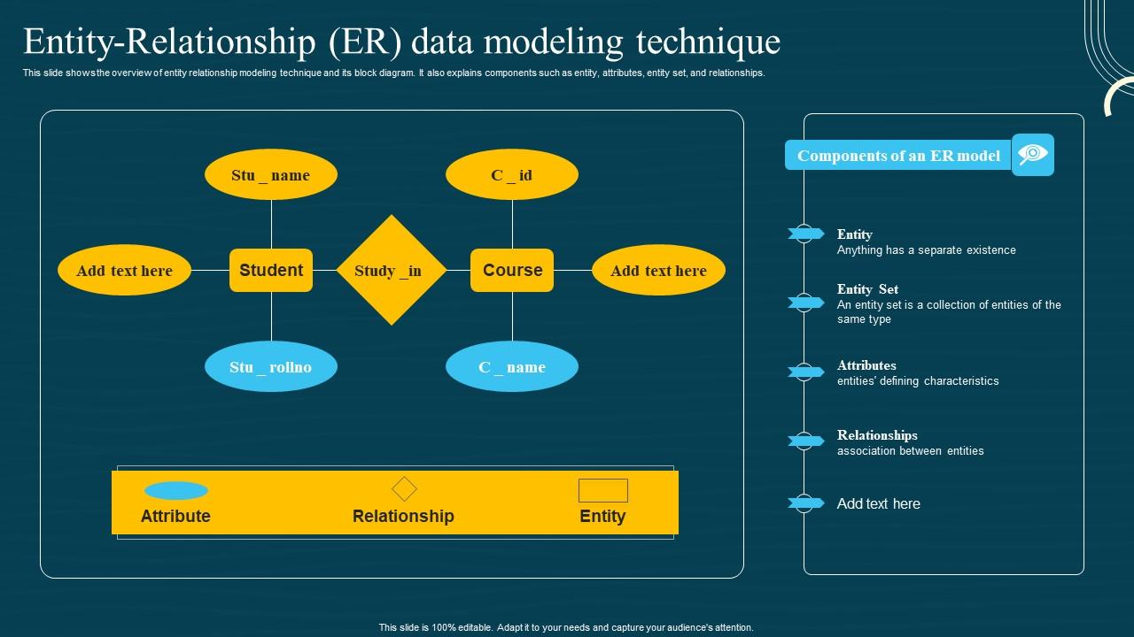 Database Modeling Structures Entity Relationship ER Data Modeling Technique Demonstration Pdf