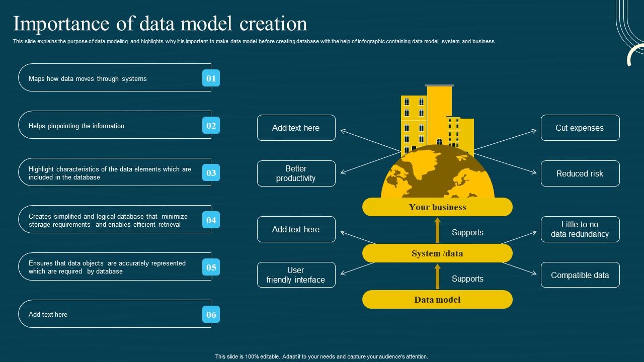 Database Modeling Structures Importance Of Data Model Creation Infographics Pdf