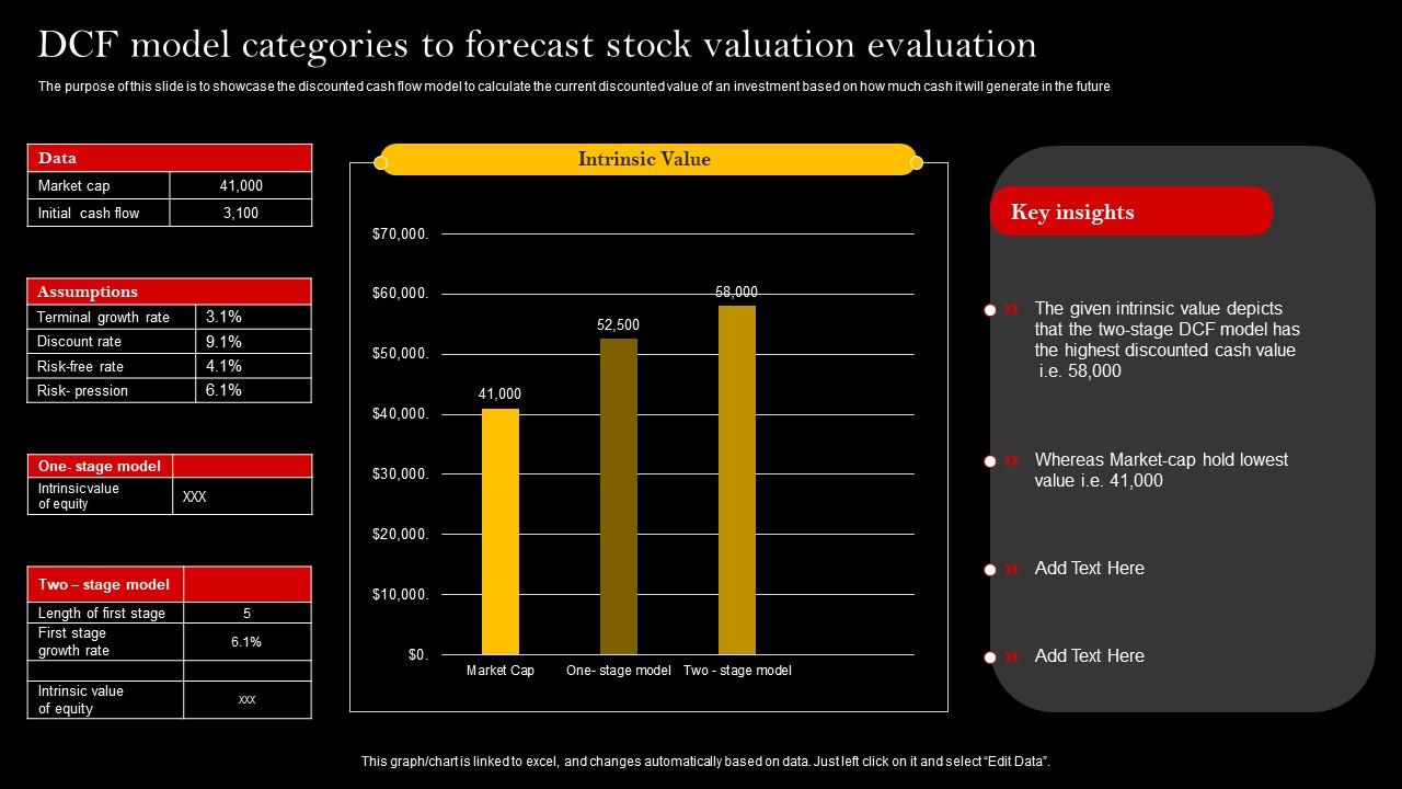 DCF Model Categories To Forecast Stock Valuation Evaluation Portrait Pdf