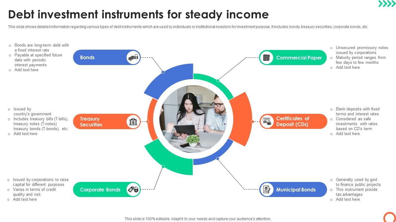 Debt Investment Instruments For Steady Understanding Investment Banking Framework Fin SS V