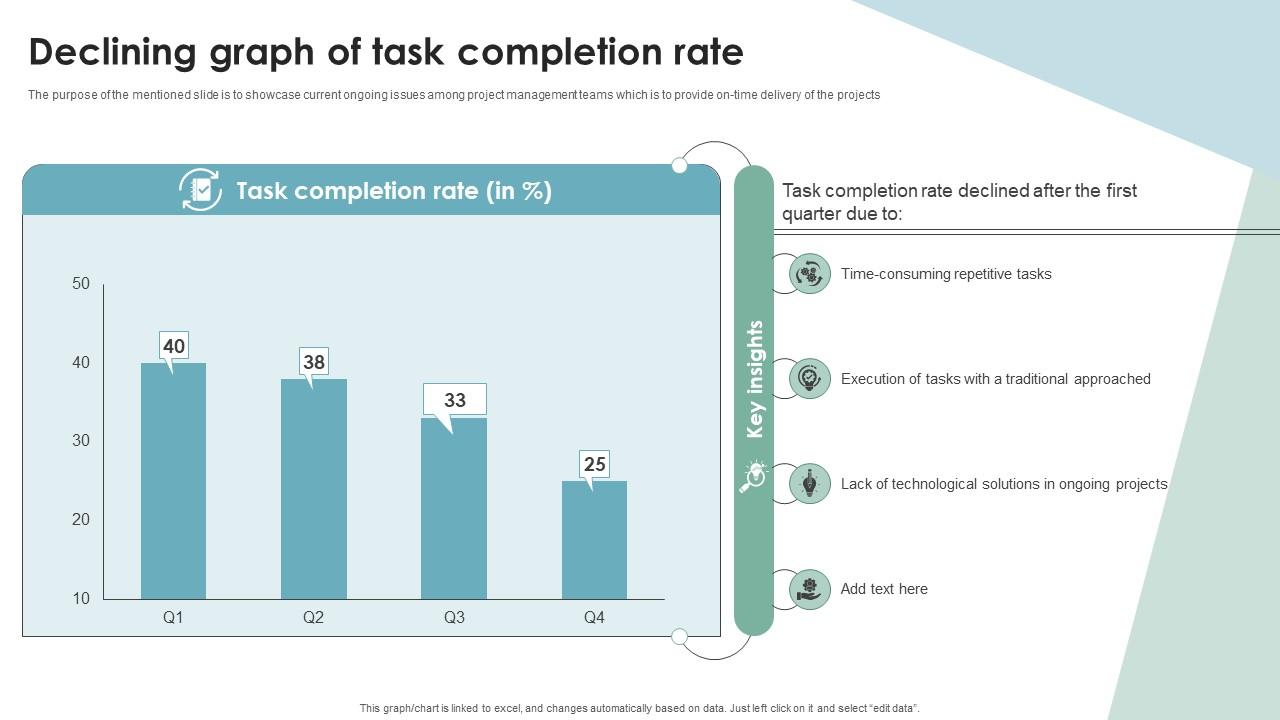 Declining Graph Of Task Completion Rate Digital Transformation In Project Management