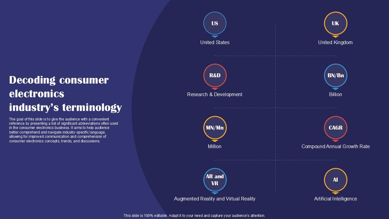 Decoding Consumer Electronics Industrys Terminology Smartphones Industry Report PPT Template IR SS V