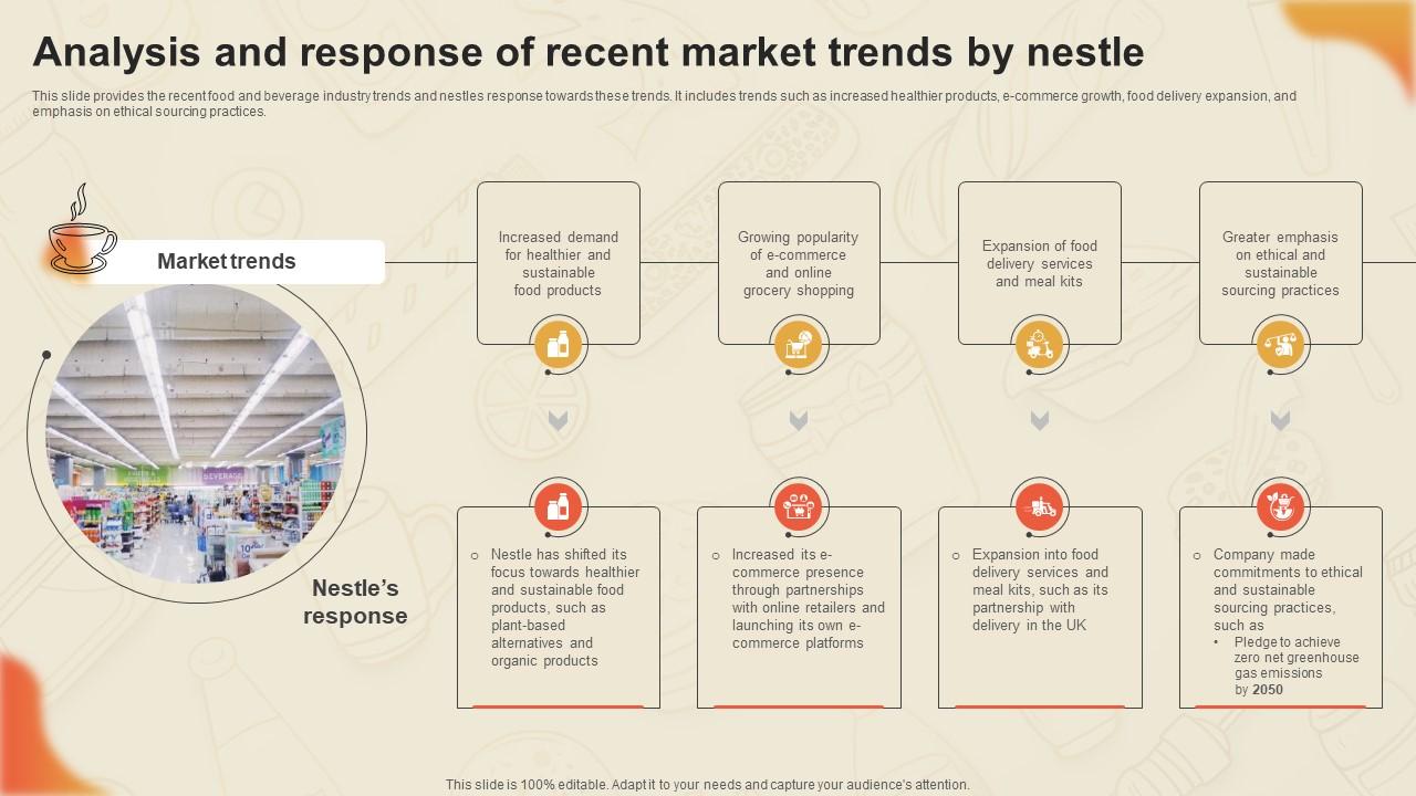 Decoding Nestles Marketing Analysis And Response Of Recent Market Trends Strategy SS V