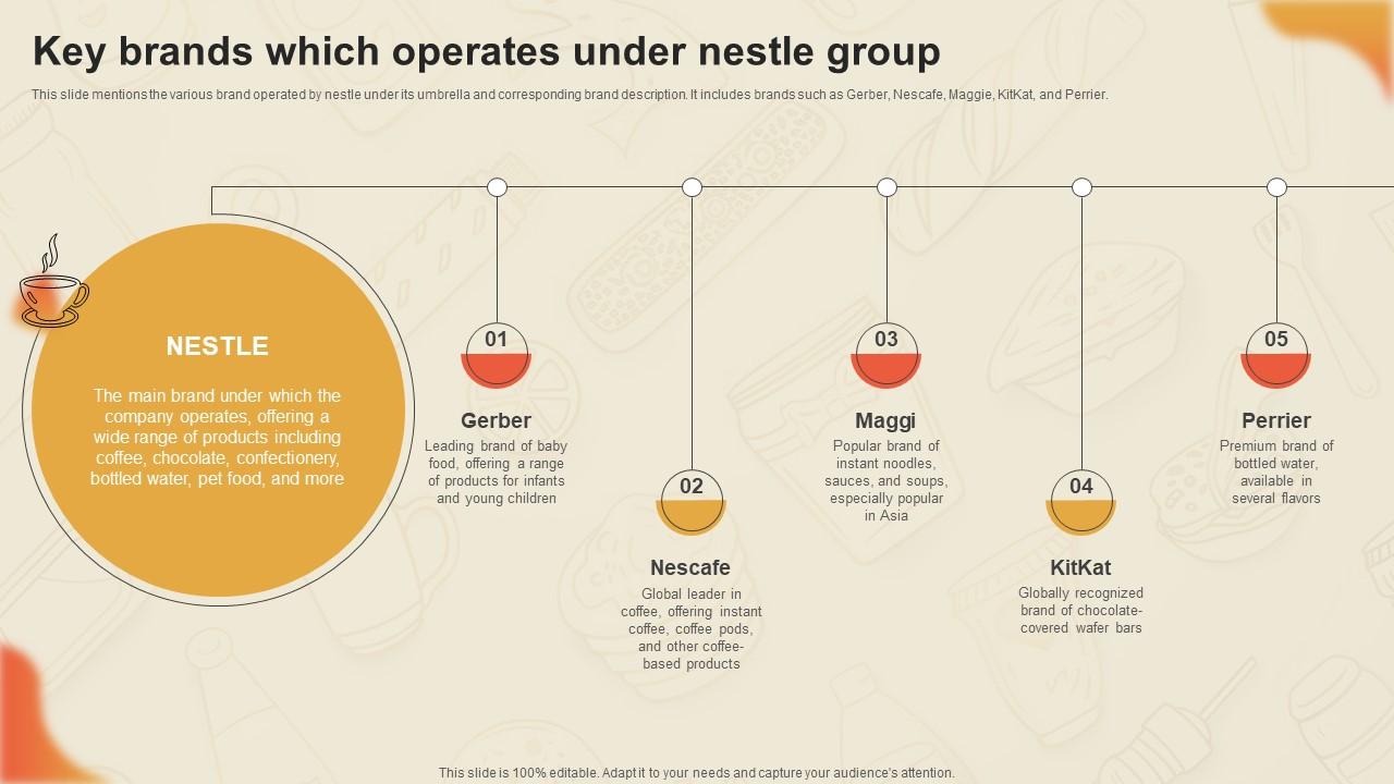 Decoding Nestles Marketing Key Brands Which Operates Under Nestle Group Strategy SS V