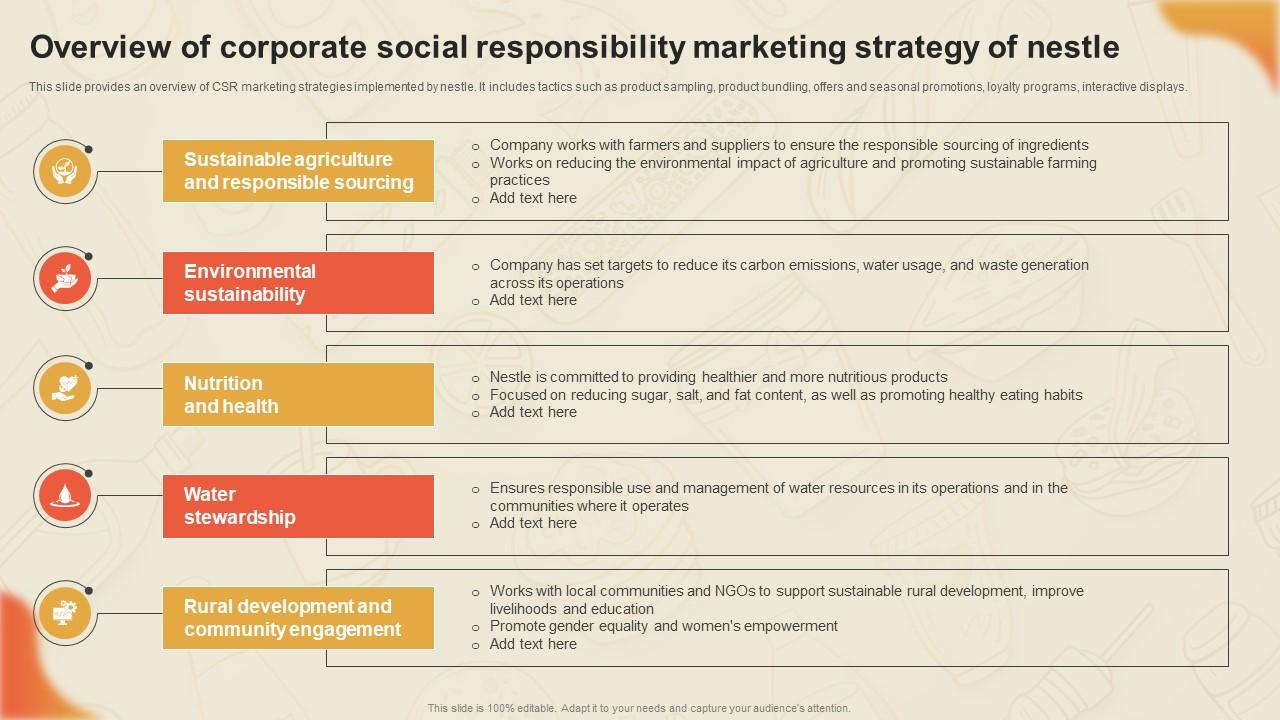 Decoding Nestles Marketing Overview Of Corporate Social Responsibility Marketing Strategy SS V