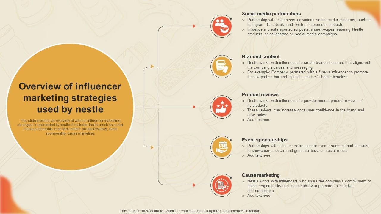 Decoding Nestles Marketing Overview Of Influencer Marketing Strategies Used By Nestle Strategy SS V