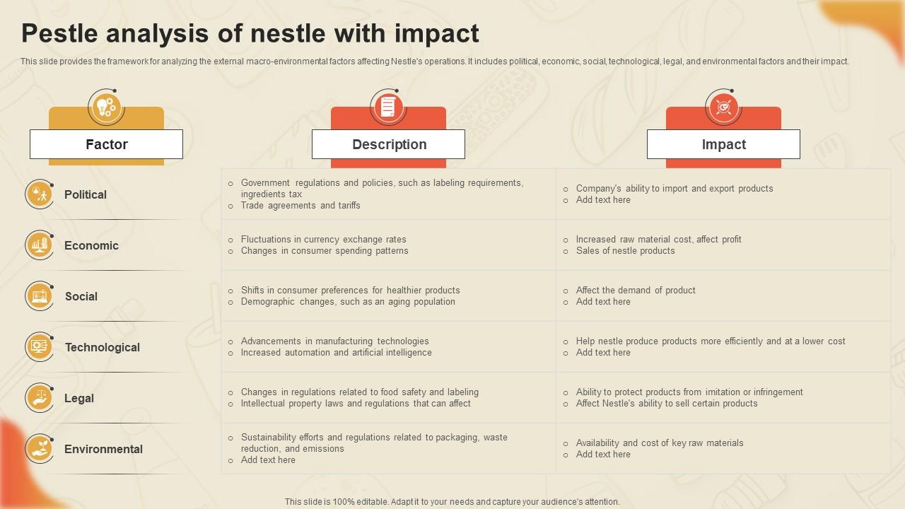 Decoding Nestles Marketing Pestle Analysis Of Nestle With Impact Strategy SS V