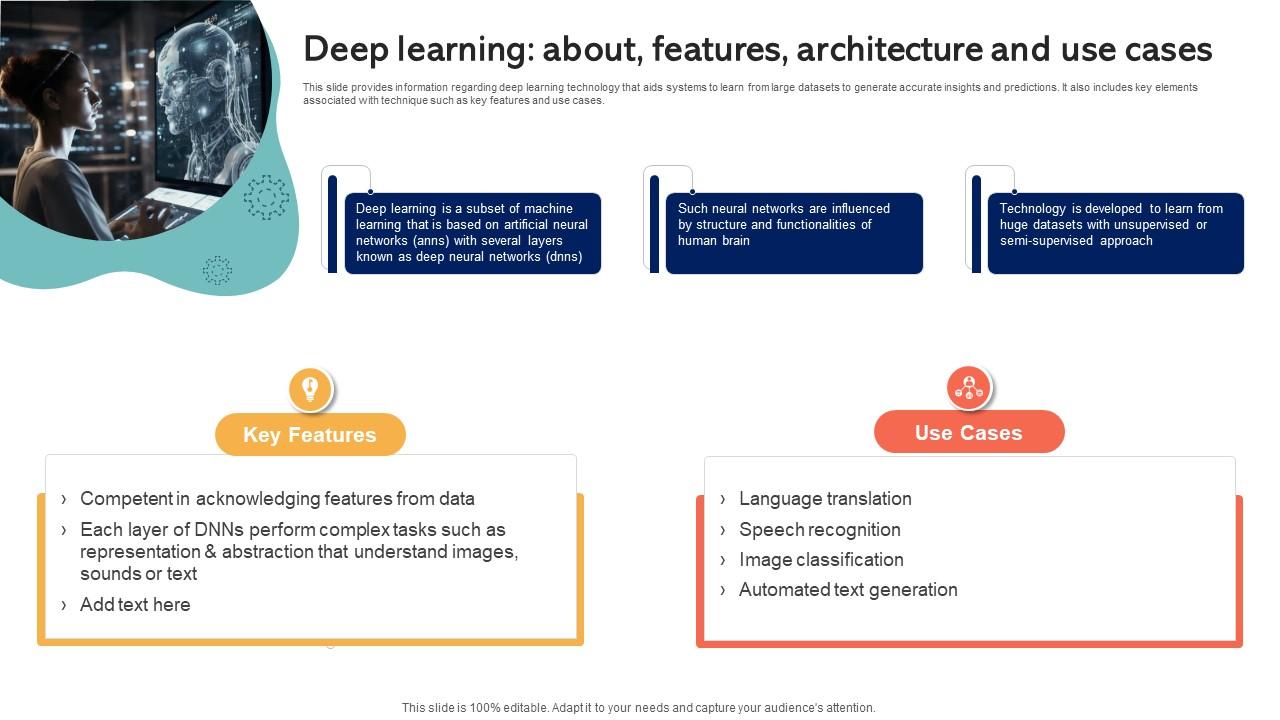 Deep Learning About Features Architecture And Use Cases Emotionally Intelligent Insights Leveraging AI SS V