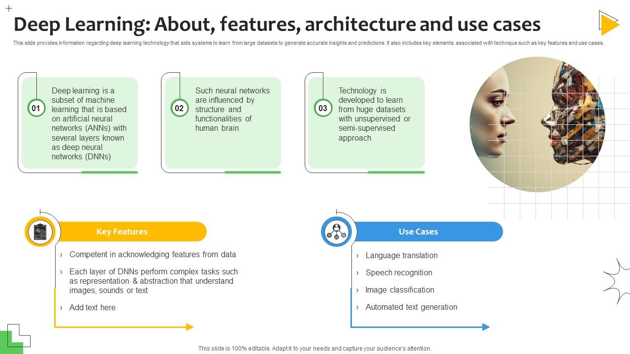 Deep Learning About Features Architecture Sentiment Analysis Demystified Understanding AI SS V