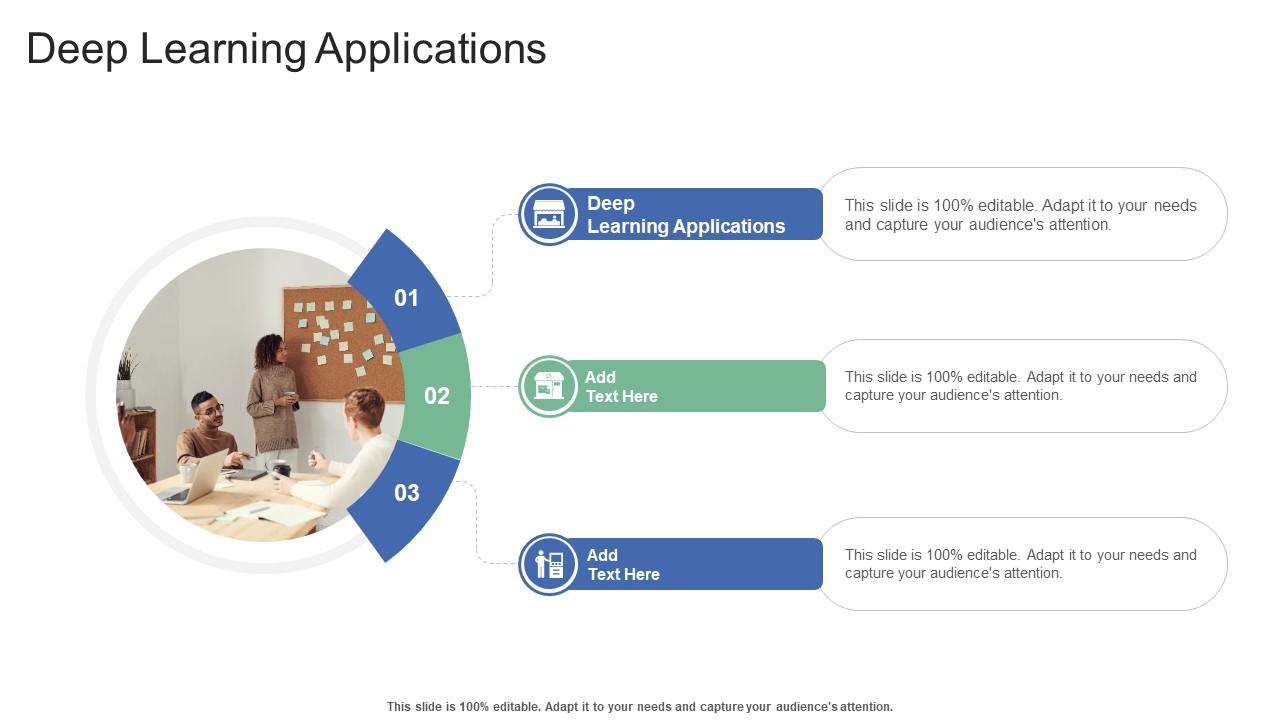 Deep Learning Applications In Powerpoint And Google Slides Cpb