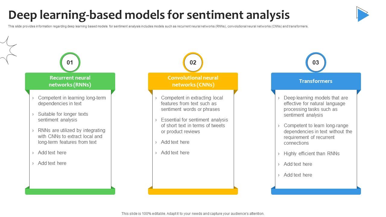 Deep Learning Based Models For Sentiment Analysis Demystified Understanding AI SS V