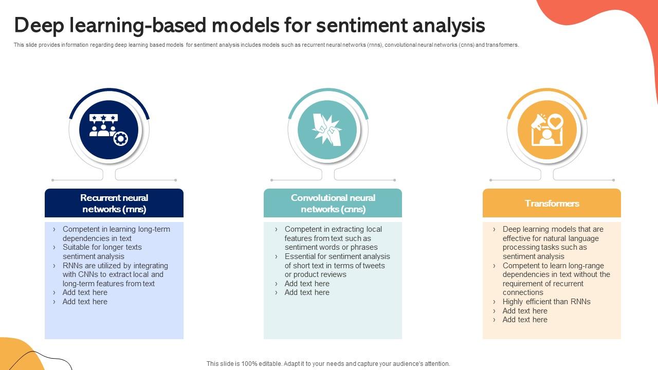 Deep Learning Based Models For Sentiment Analysis Emotionally Intelligent Insights Leveraging AI SS V