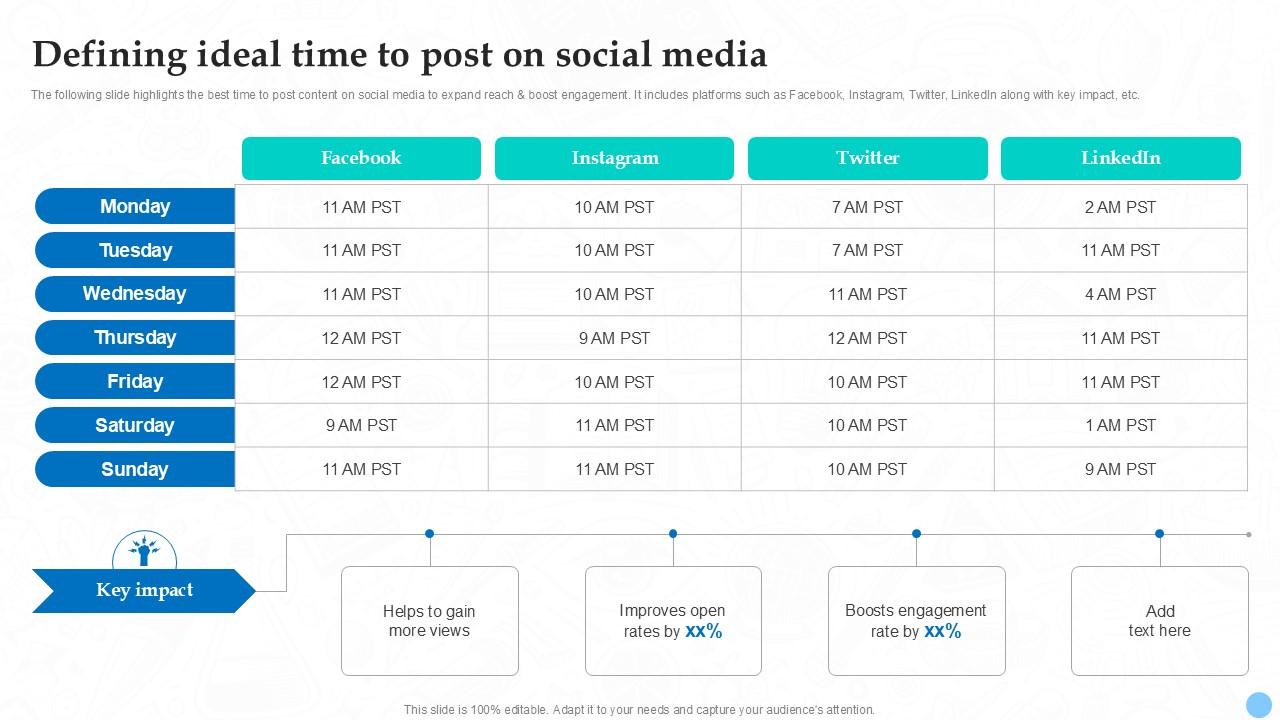Defining Ideal Time To Post On Social Media Higher Education Ppt Slides Strategy SS V