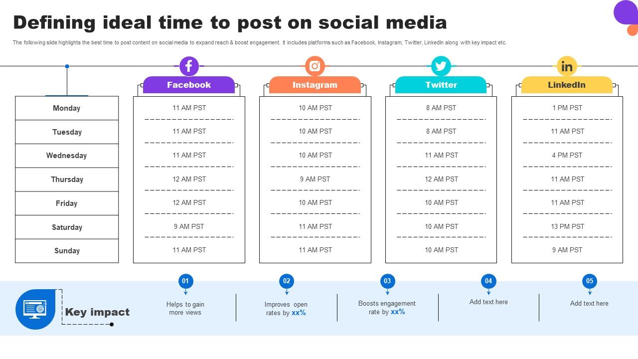 Defining Ideal Time To Post On Social Media Key Step To Implementation University Strategy SS V