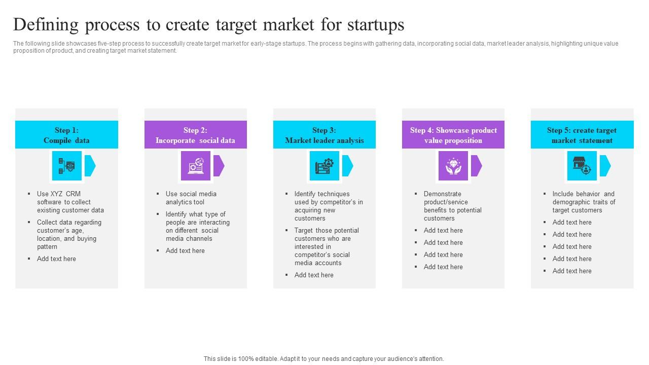 Defining Process To Create Target Market For Startups Effective GTM Techniques Rules PDF