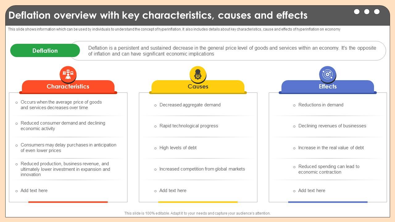 Deflation Overview With Key Characteristics Comprehensive Guide On Inflation Control CM SS V