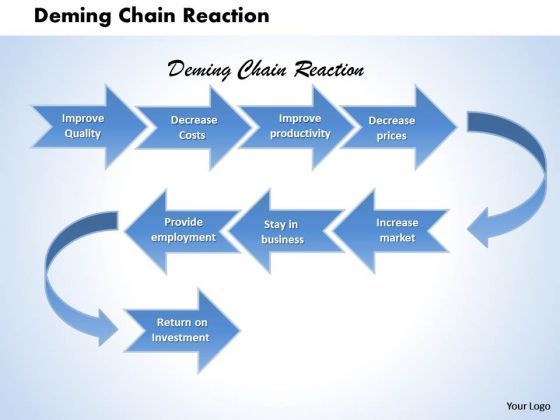 deming_chain_reaction_business_powerpoint_presentation_1.jpg