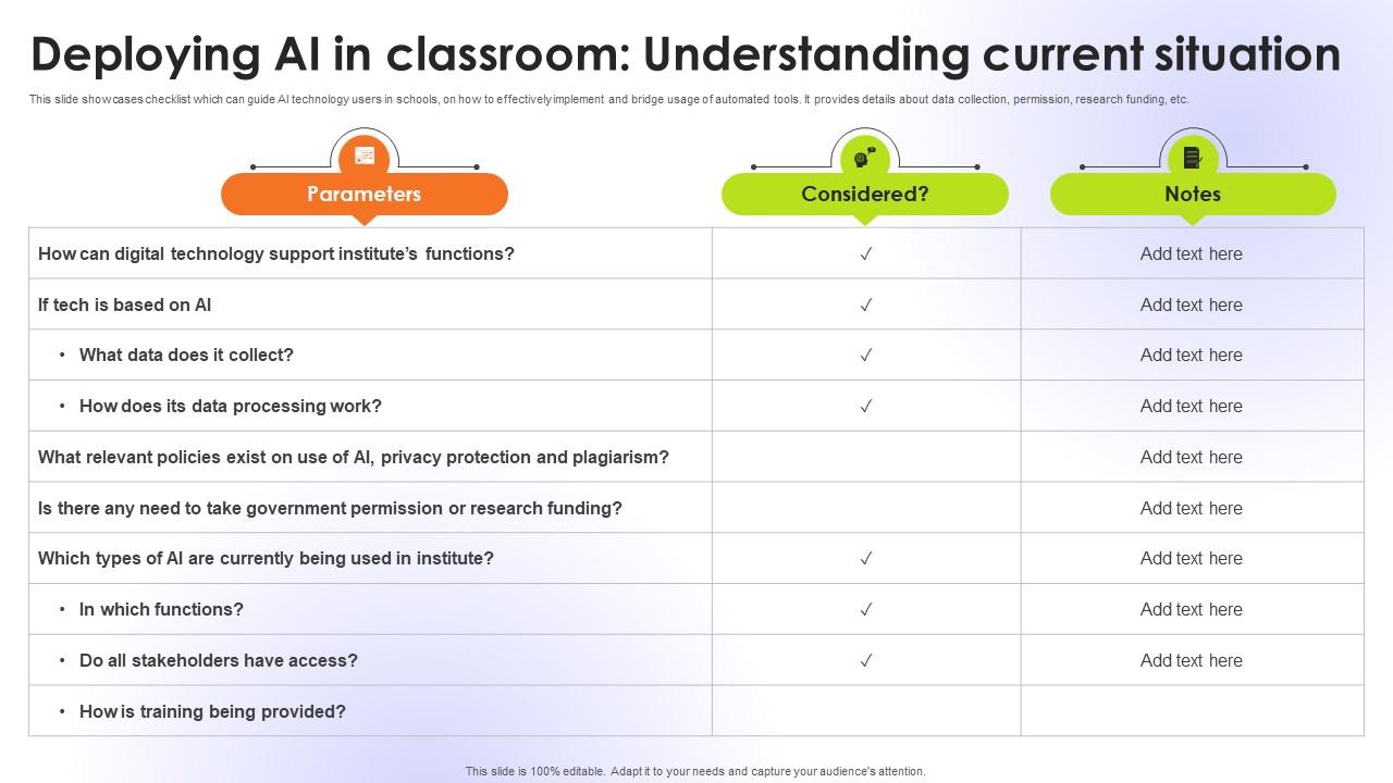 Deploying AI In Classroom Understanding Educational Transformation Through AI SS V