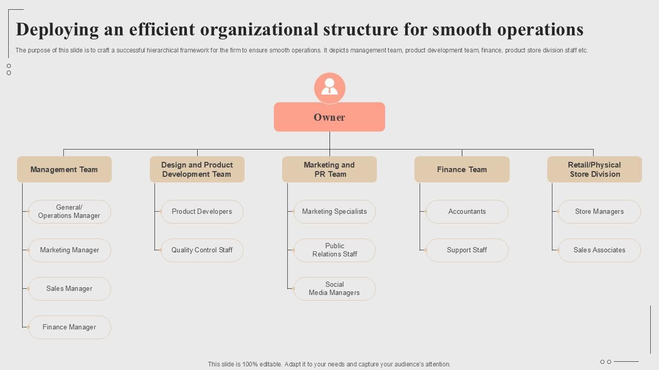 Deploying An Efficient Organizational Structure For Smooth Fashion Startup Roadmap Plan Ppt Slide BP SS V