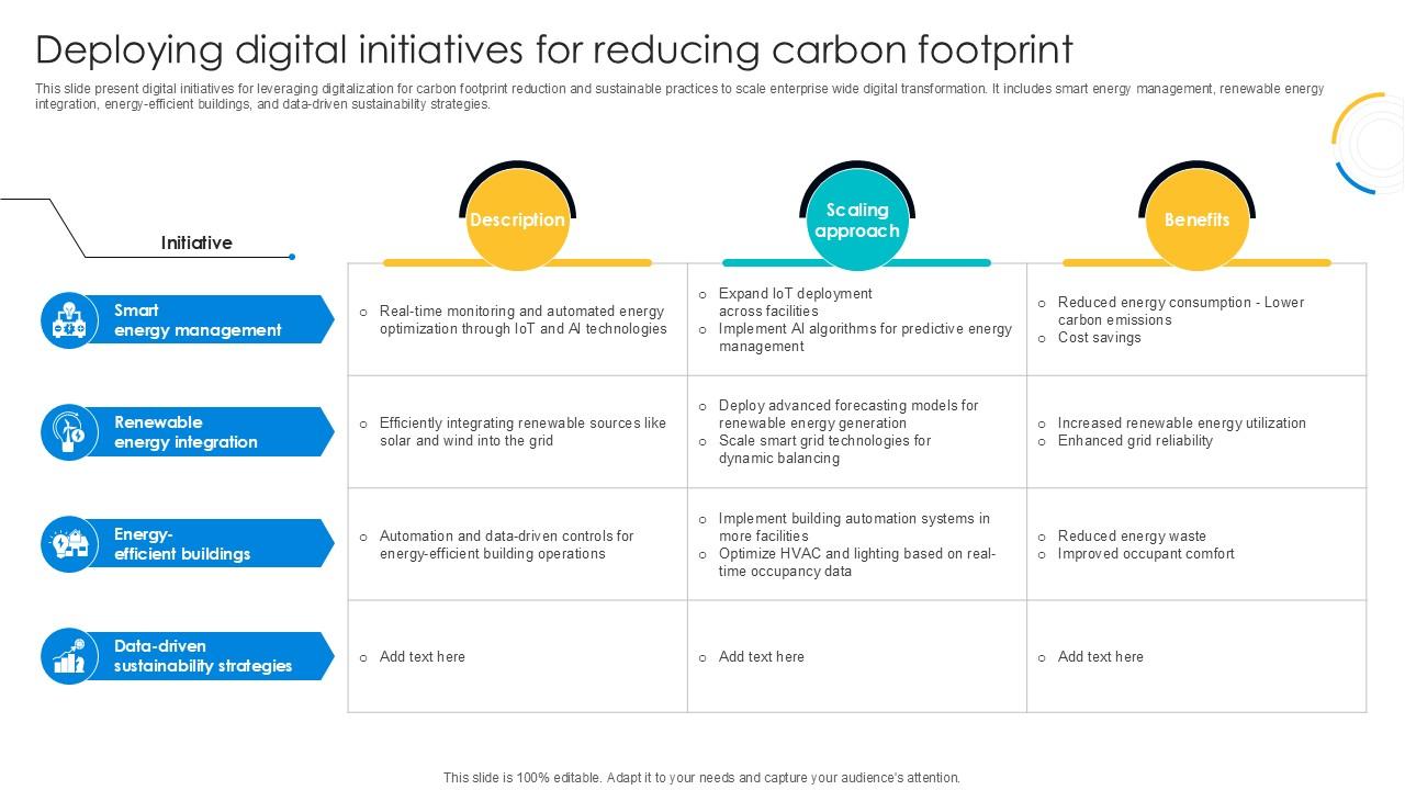 Deploying Digital Initiatives For Digital Transformation Journey PPT PowerPoint DT SS V