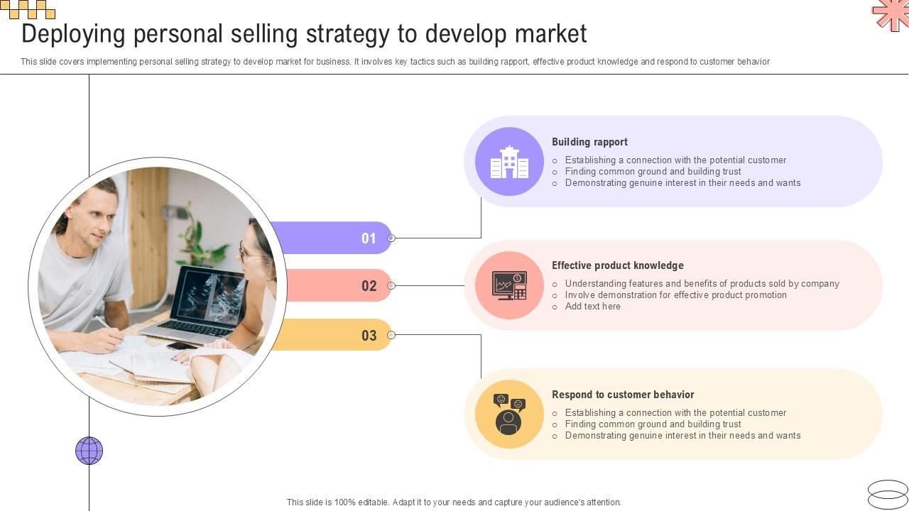 Deploying Personal Selling Implementing Geographic Extension PPT Slide Strategy SS V