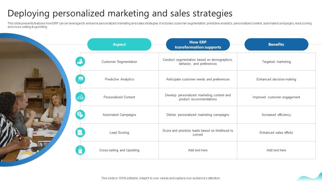 Deploying Personalized Marketing And Sales Strategies Erp And Digital Transformation For Maximizing DT SS V