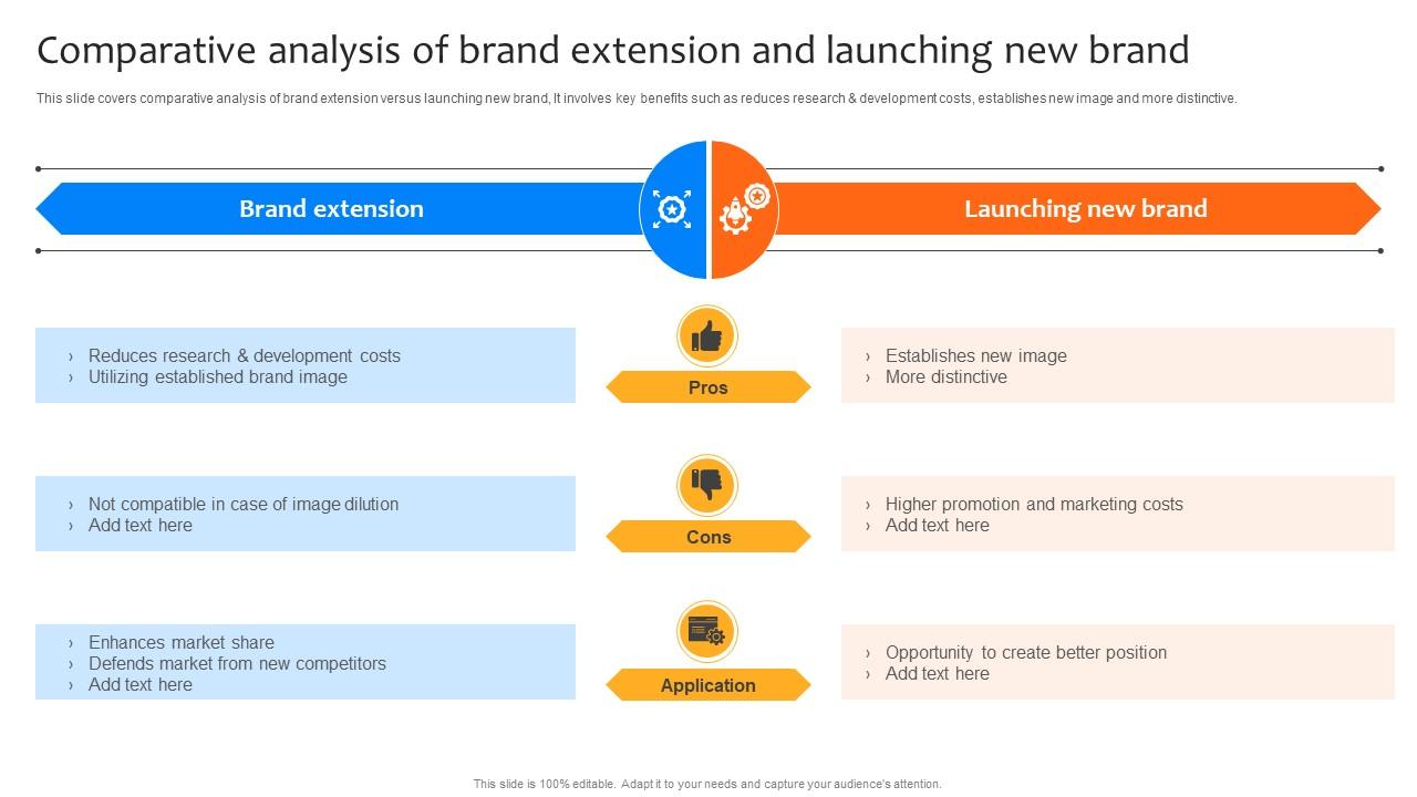 Deploying Strategies For Business Comparative Analysis Of Brand Extension Strategy SS V