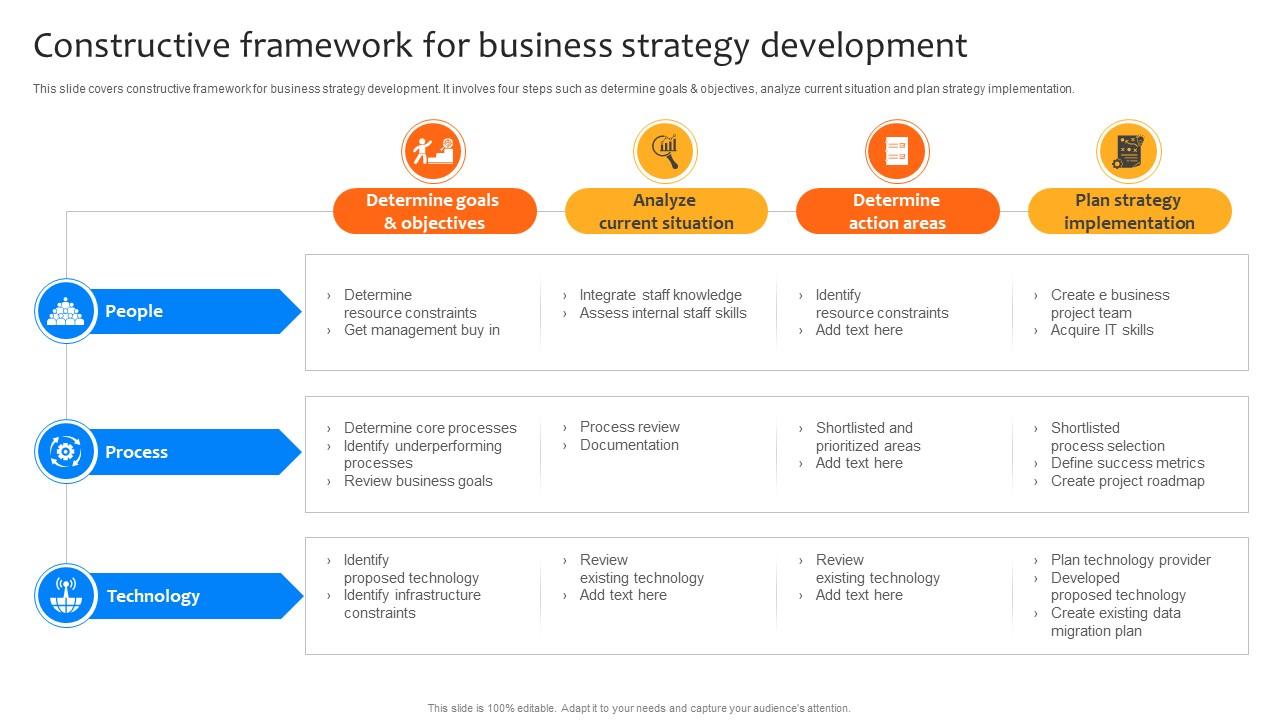 Deploying Strategies For Business Constructive Framework For Business Strategy SS V