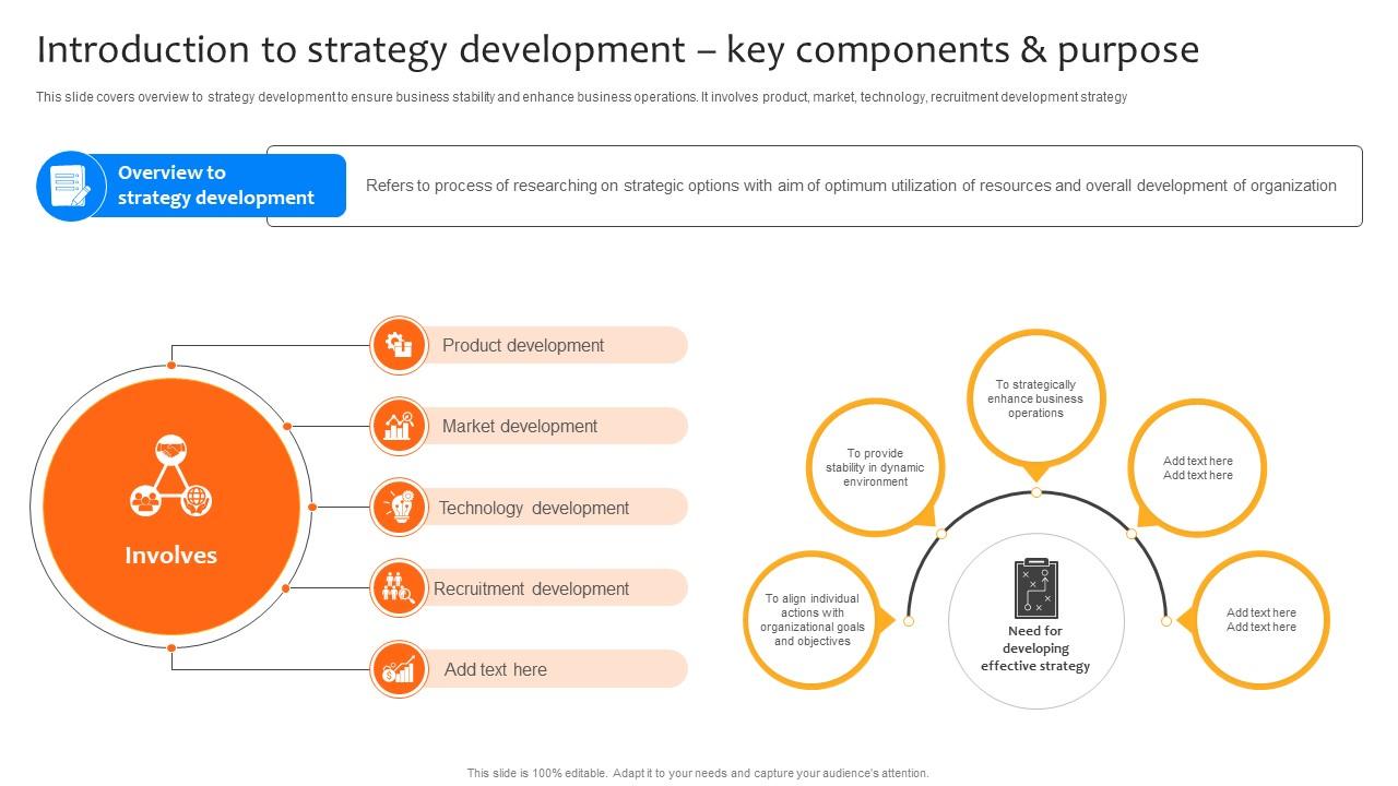 Deploying Strategies For Business Introduction To Strategy Development Key Strategy SS V