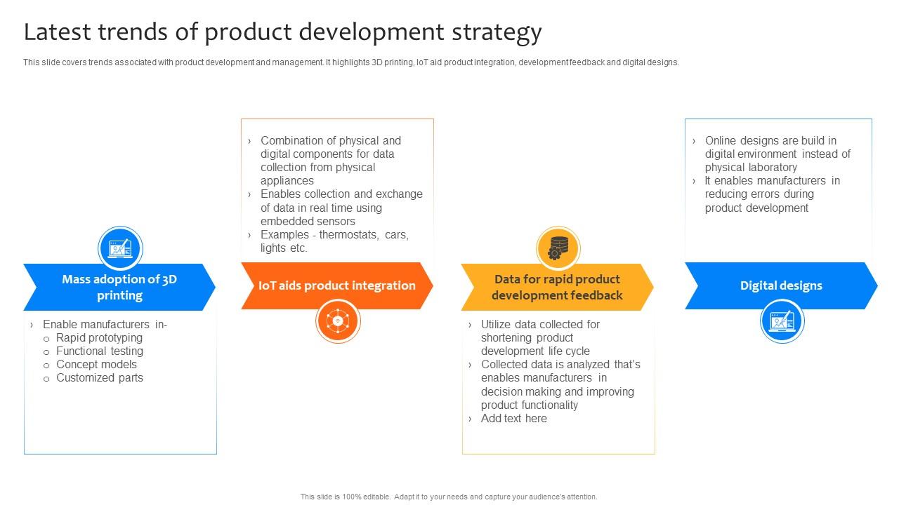 Deploying Strategies For Business Latest Trends Of Product Development Strategy SS V