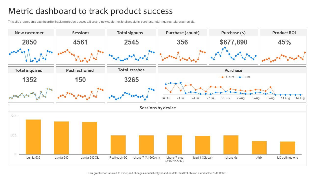 Deploying Strategies For Business Metric Dashboard To Track Product Success Strategy SS V