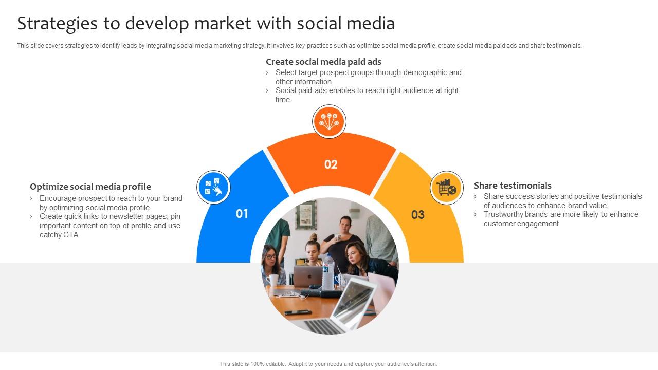 Deploying Strategies For Business Strategies To Develop Market With Social Media Strategy SS V