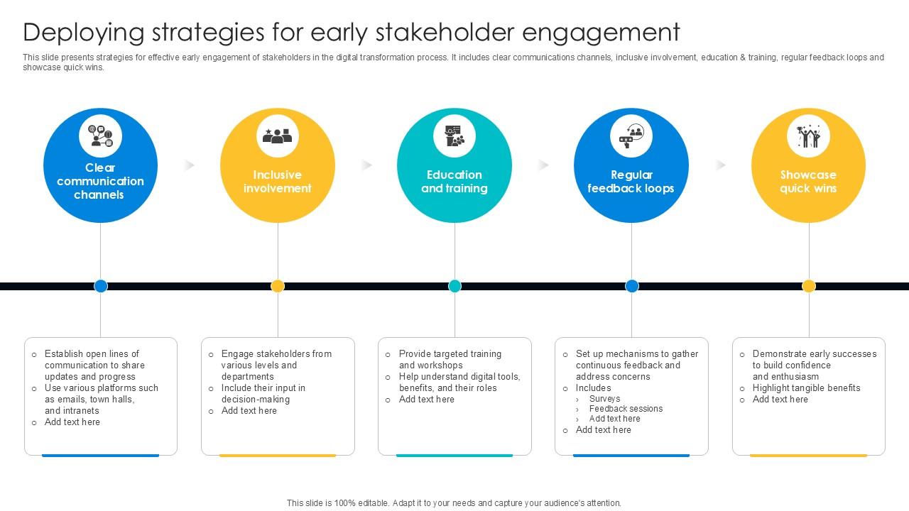 Deploying Strategies For Early Digital Transformation Journey PPT Template DT SS V