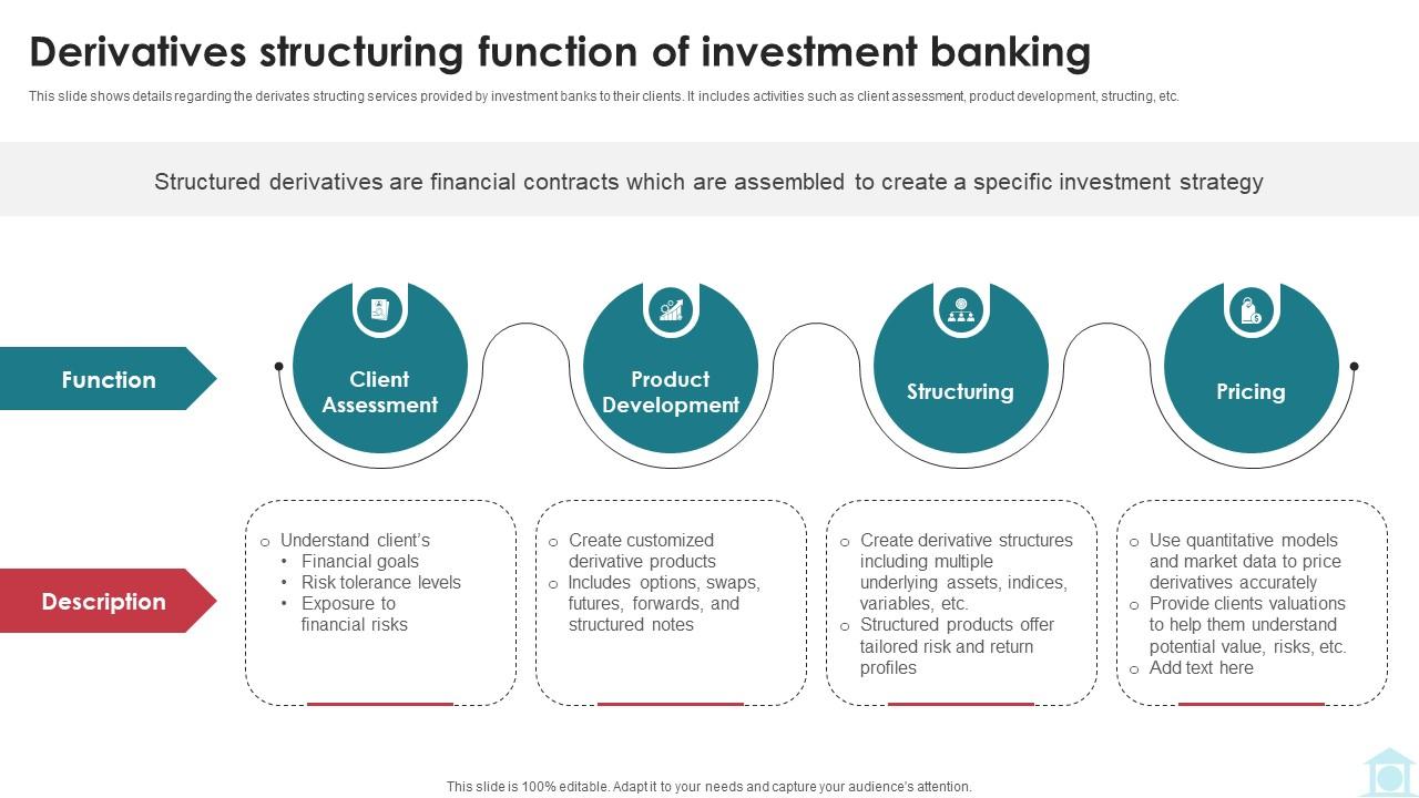 Derivatives Structuring Function Of Investment Banking Mastering Investment Banking Fin SS V