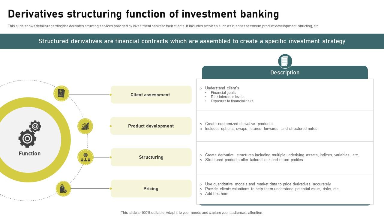 Derivatives Structuring Function Of Investment Banking Simplified Functions Fin SS V