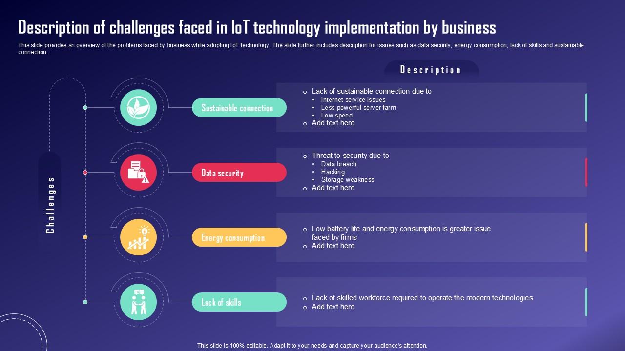 Description Of Challenges Faced IoT Fleet Monitoring Ppt Example IoT SS V