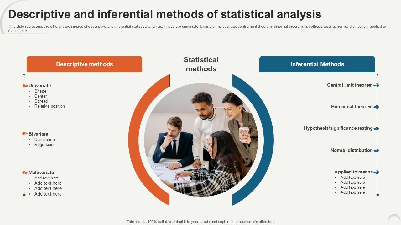 Descriptive And Inferential Methods Data Analytics For Informed Decision Ppt Slide