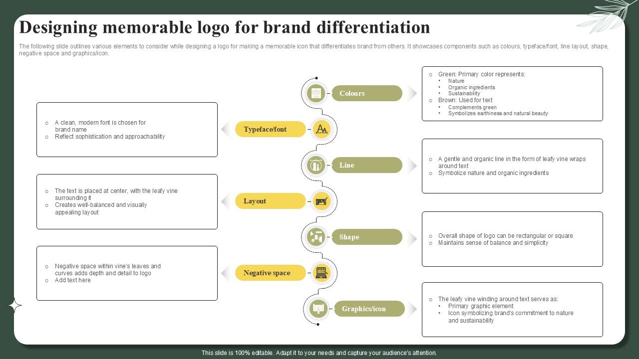 Designing Memorable Logo For Brand Differentiation Successful Launch Ppt Example