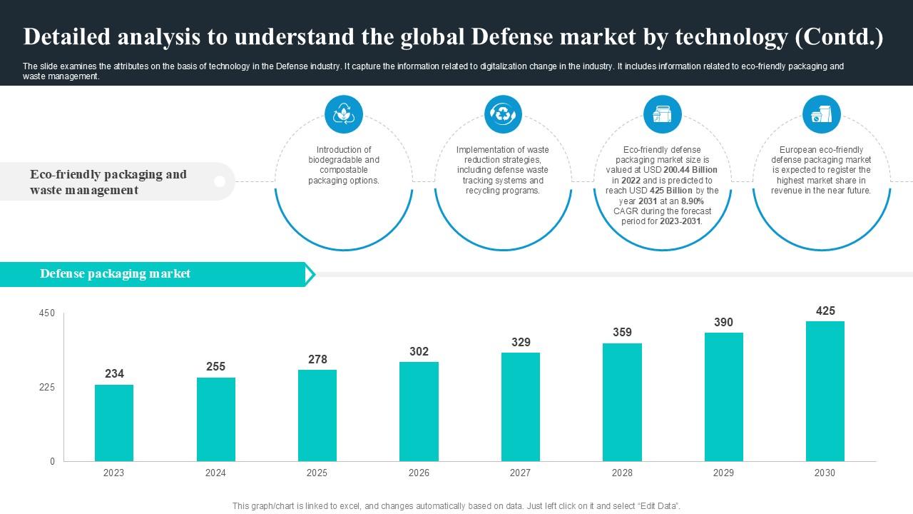 Detailed Analysis To Understand Global Security Industry PPT PowerPoint IR SS V
