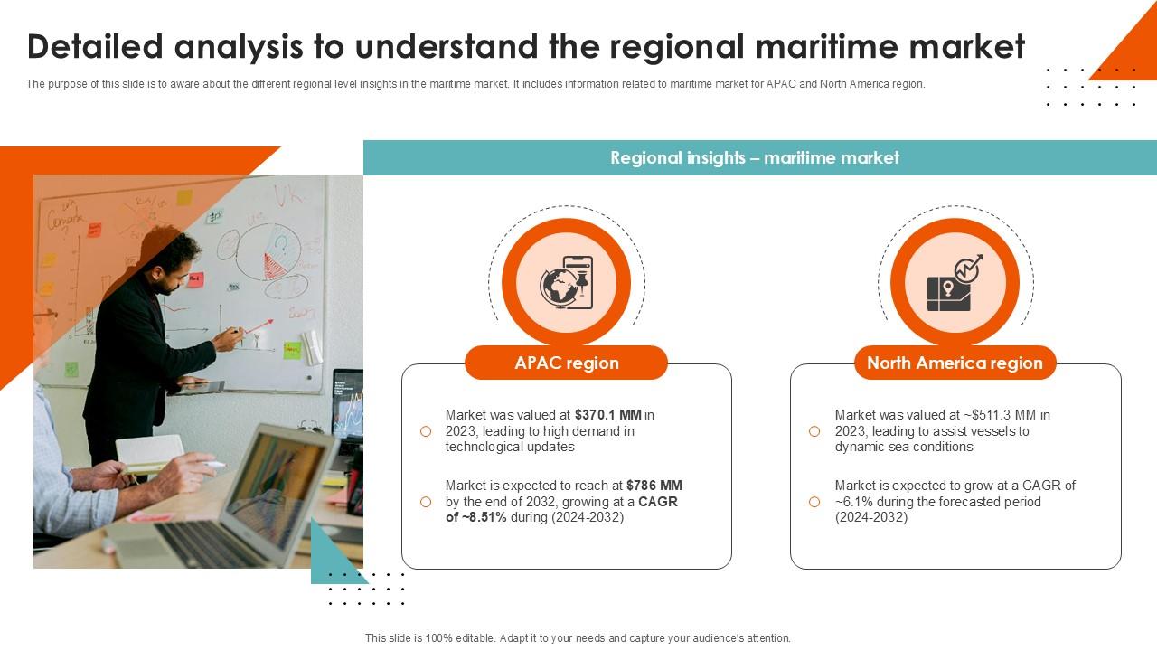 Detailed Analysis To Understand The Port Terminal Industry Ppt Example