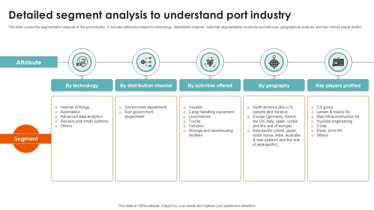 Detailed Segment Analysis To Port Terminal Industry Ppt PowerPoint