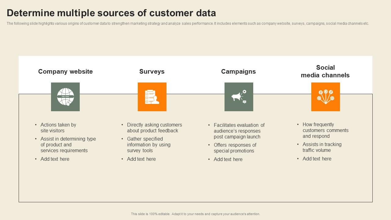 Determine Multiple Sources Of Customer Data Usability Of CDP Software Tool Summary Pdf