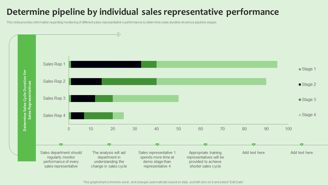 Determine Pipeline By Individual Sales Strategies To Manage Sales Funnel Designs Pdf