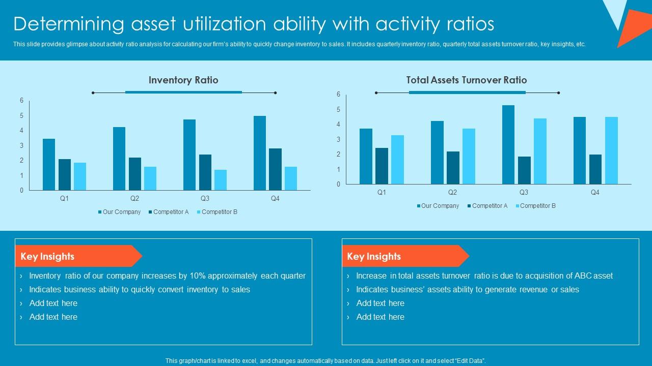Determining Asset Utilization Ability With Activity Ratios Tactical Financial Governance Formats Pdf