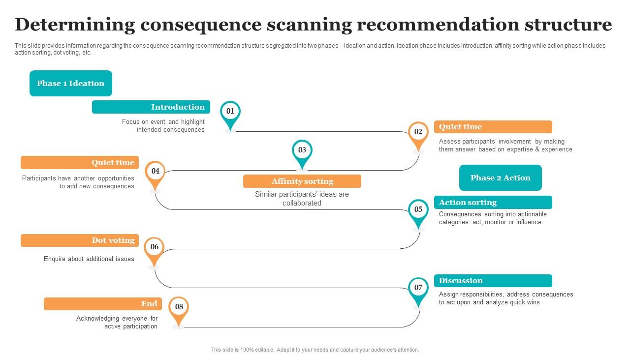 Determining Consequence Scanning Recommendation Guide For Ethical Technology Inspiration Pdf
