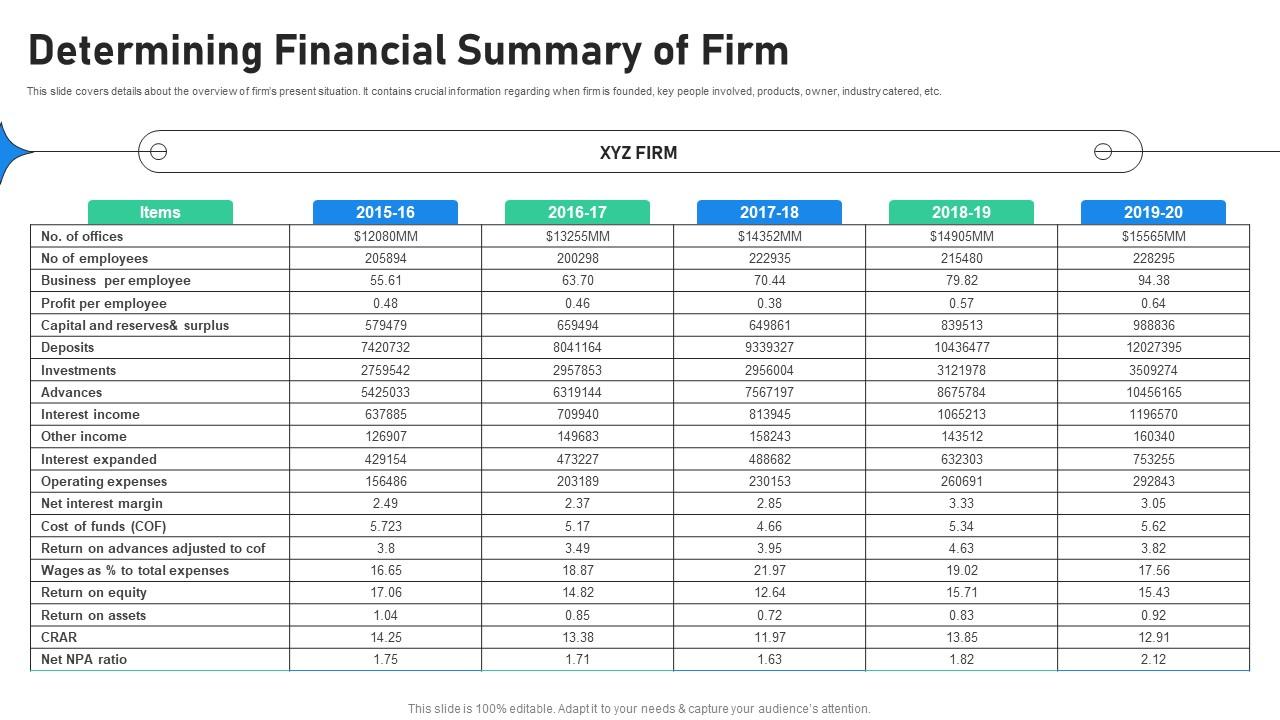 Determining Financial Summary Of Increasing Profitability Through Better Product